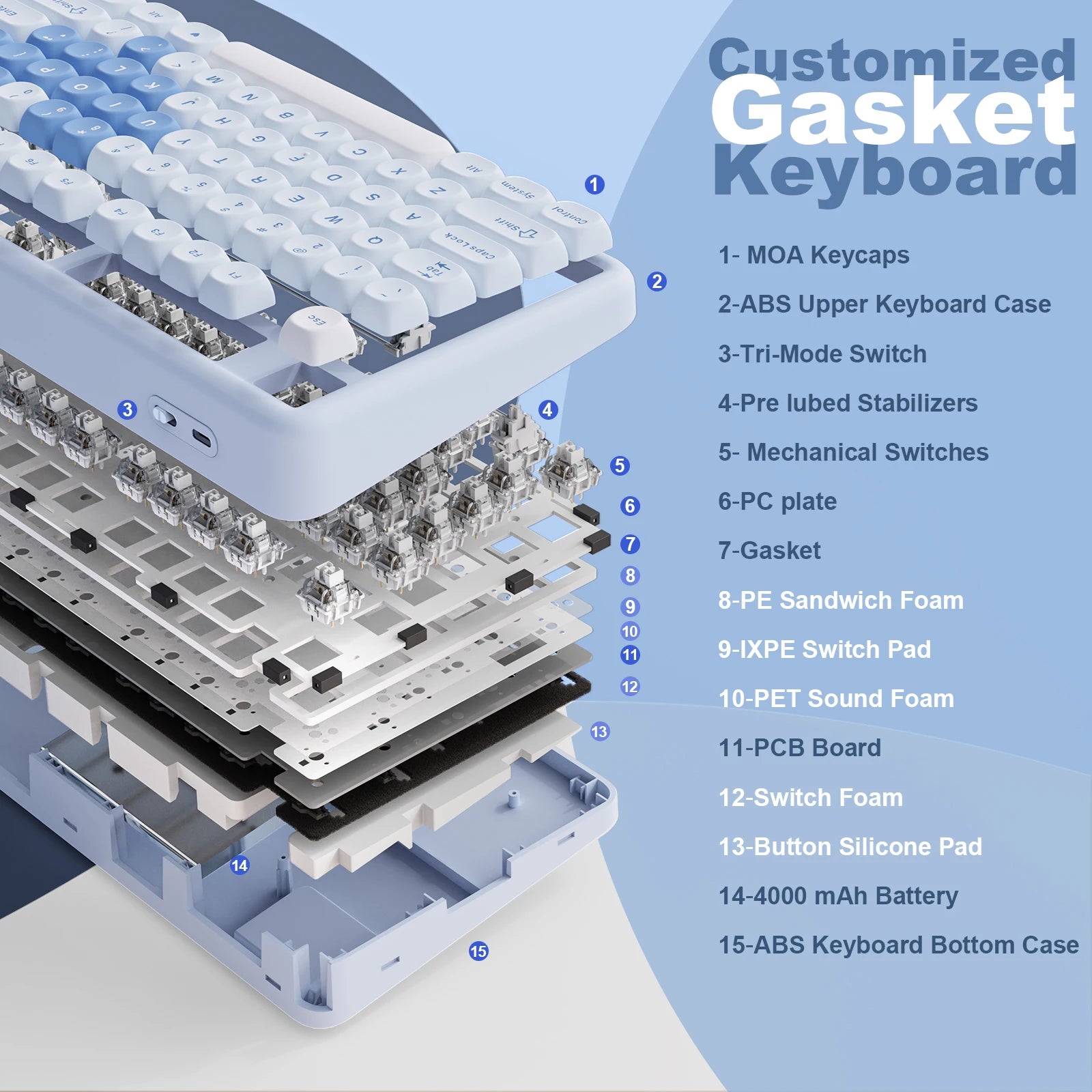 YUNZII B87 Heart Wireless Mechanical Keyboard, QMK/VIA Custom RGB Gaming Keyboard, Beauty Aesthetic Keeb, Wrist Rest for Win/Mac