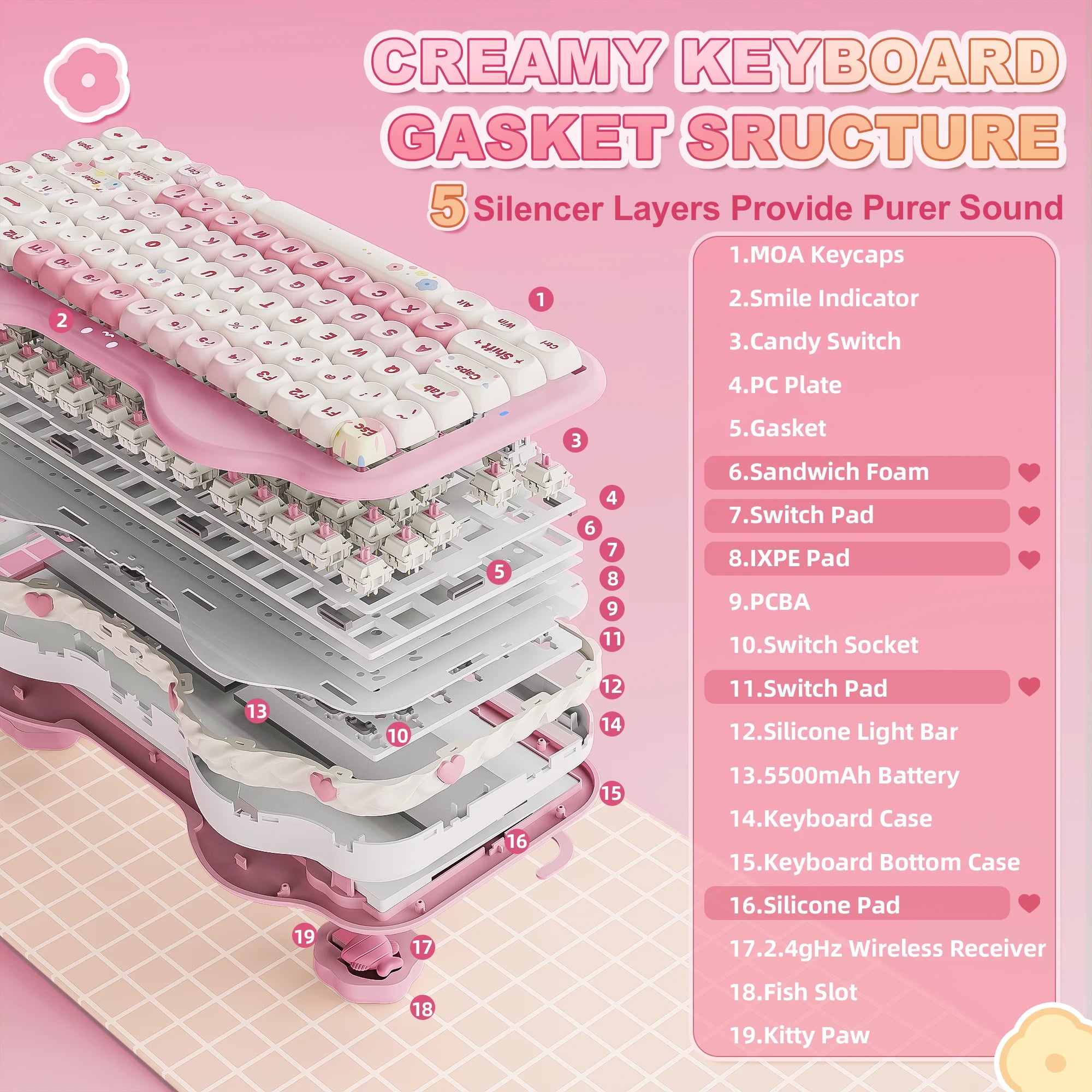 YUNZII C75 Pink Wireless Mechanical Keyboard, 75% Creamy Hot Swap RGB Keyboard, Gasket Mount Cute Cake Design for Win/Mac/Gaming